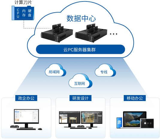 德扑圈云PC